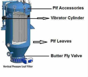 stainless steel palm oil vertical pressure leaf filter automatic design поставщик