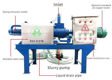 Manure Dewatering machine Solid-liquid Press Screw Separator поставщик